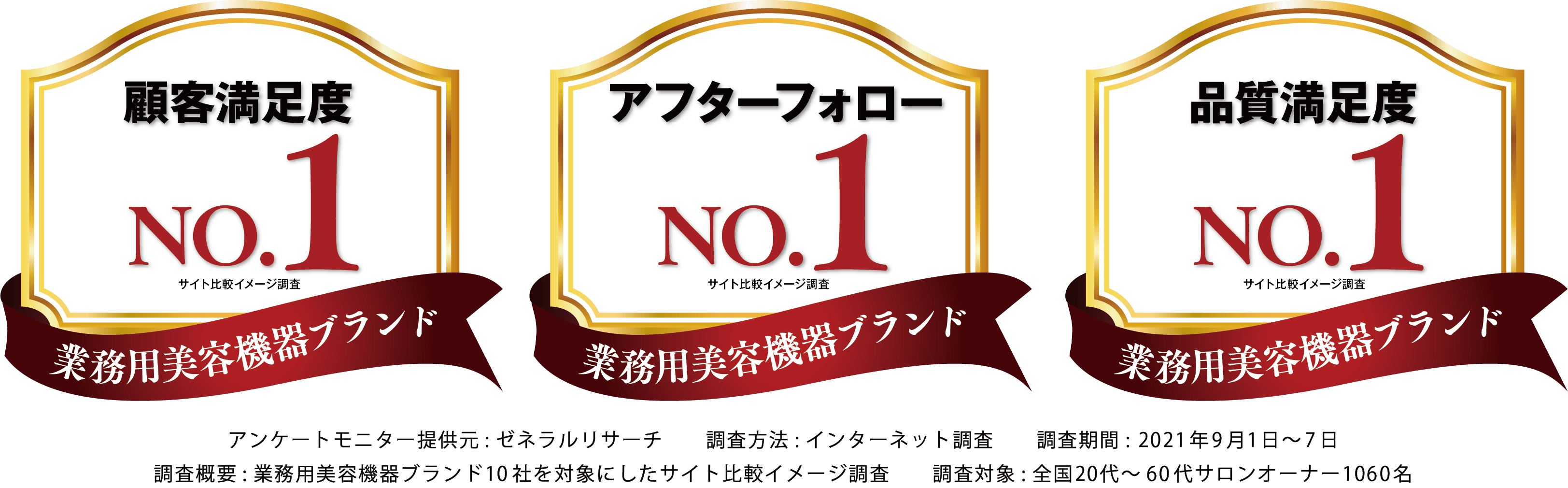 顧客満足度、アフターフォロー、品質満足度No.1